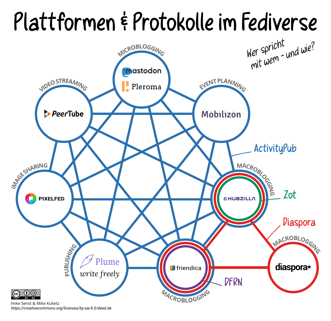 Willkommen in der Matrix