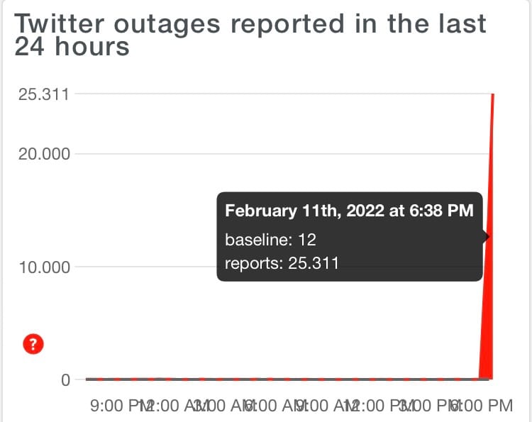 Twitter aktuell mit Problemen