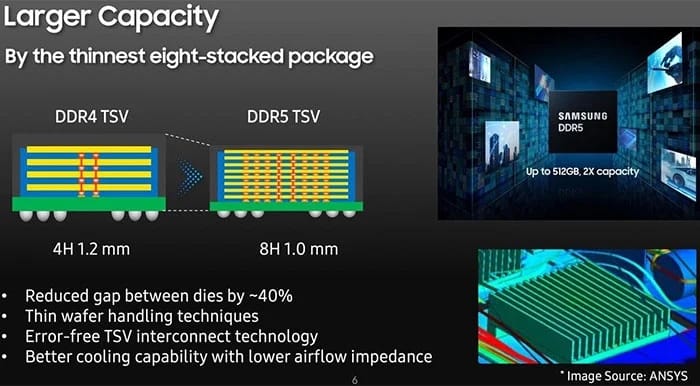 Samsung stellt neuen DDR5-Speicher vor