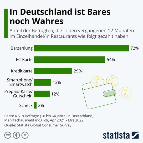 Deutschland bleibt Bargeld freundlich