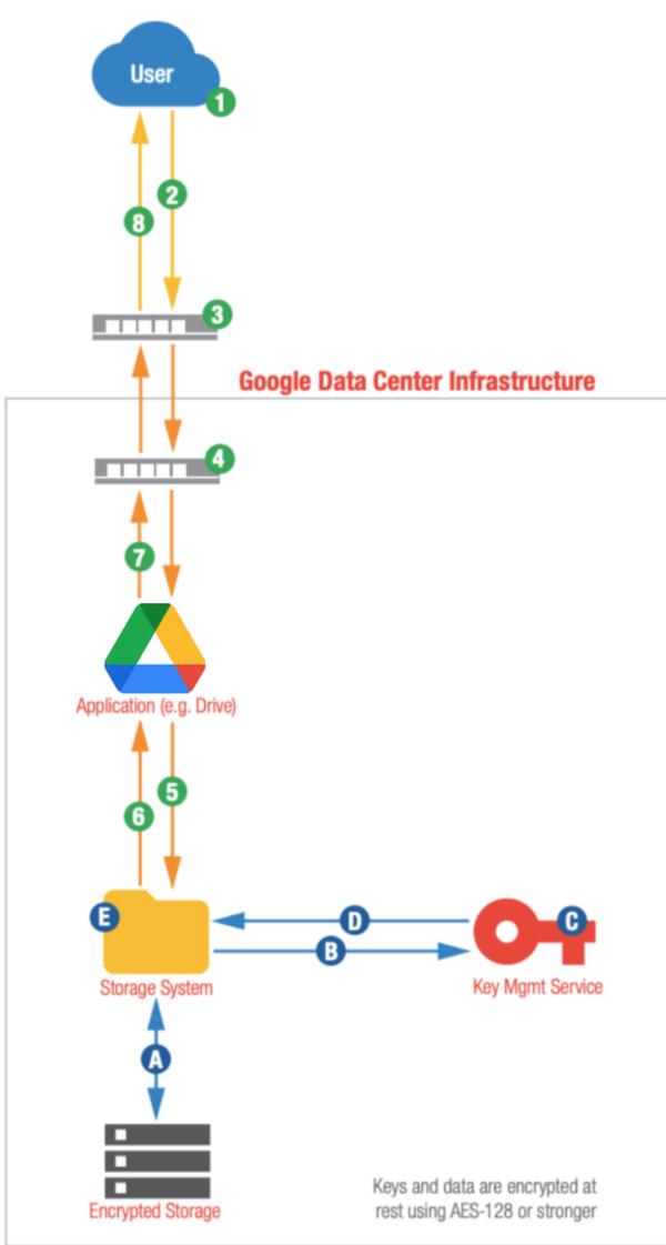 Datenschutz bei Google Workspace